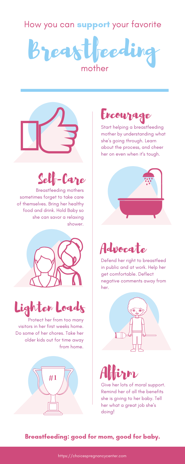 How to Support Breastfeeding Mothers You Know Choices Pregnancy
